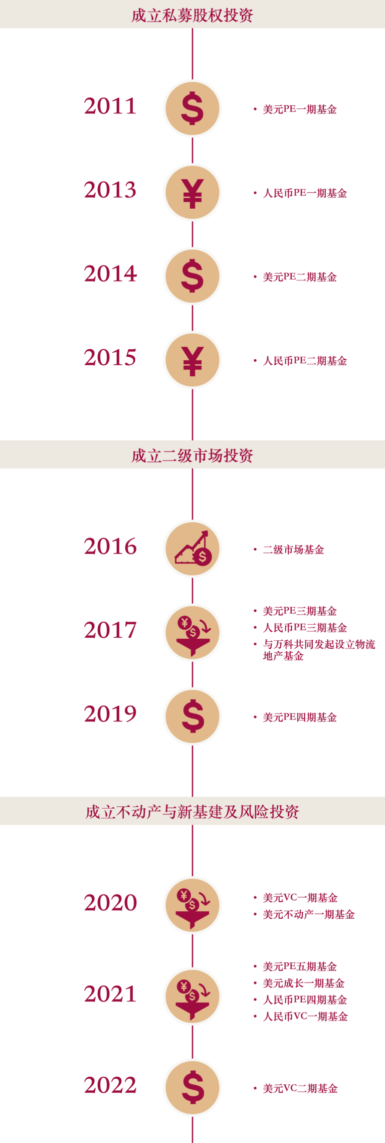 公司概况 – 博裕