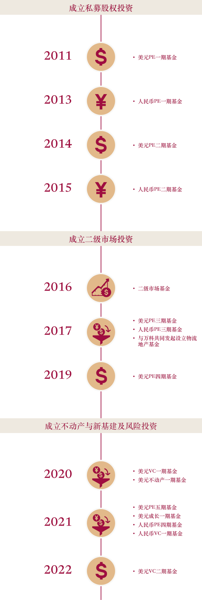 公司概况 – 博裕